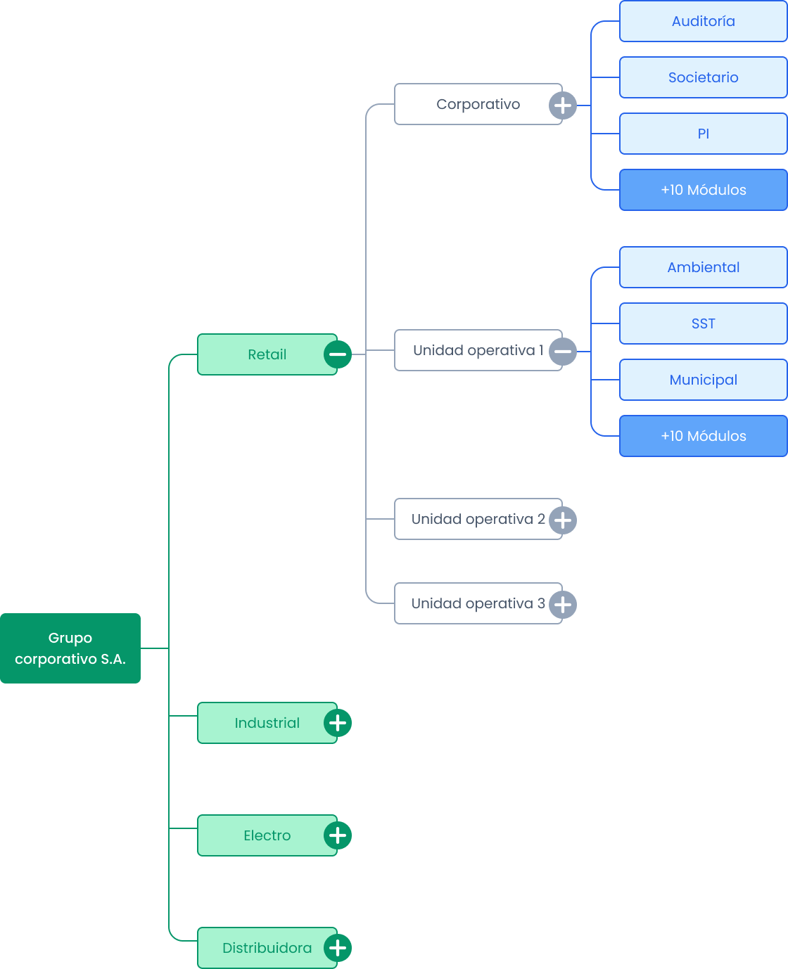 organigram